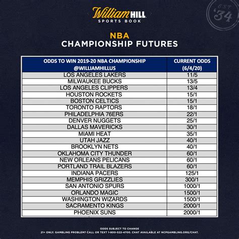 to win championship odds